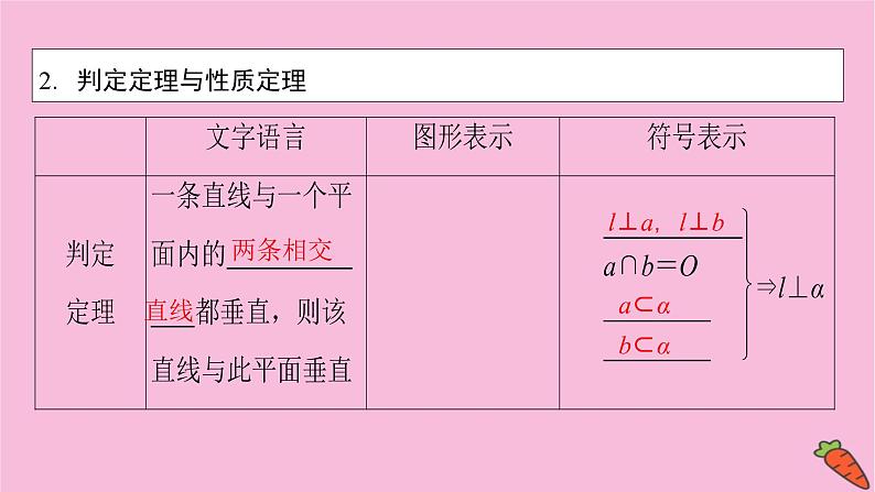 2022届新高考数学人教版一轮课件：第七章 第五节　直线、平面垂直的判定及其性质04