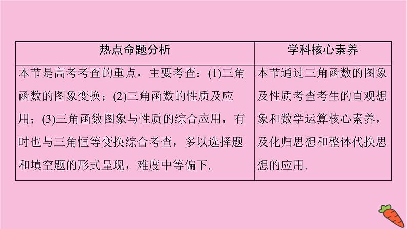 2022届新高考数学人教版一轮课件：第三章 第四节　三角函数的图象与性质第2页