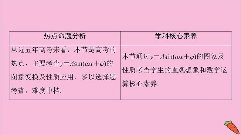 2022届新高考数学人教版一轮课件：第三章 第五节　y＝Asin（ωx＋φ）的图象及应用第2页