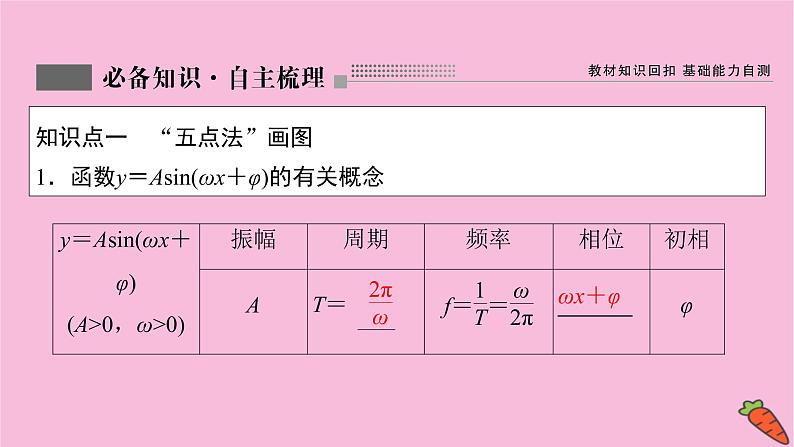 2022届新高考数学人教版一轮课件：第三章 第五节　y＝Asin（ωx＋φ）的图象及应用第3页