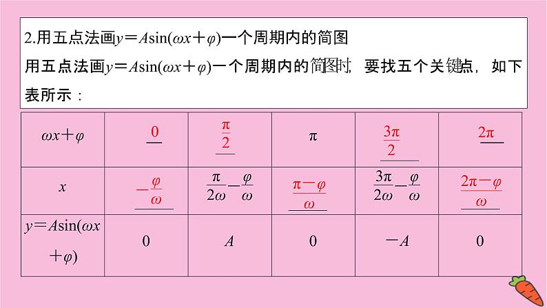 2022届新高考数学人教版一轮课件：第三章 第五节　y＝Asin（ωx＋φ）的图象及应用第4页