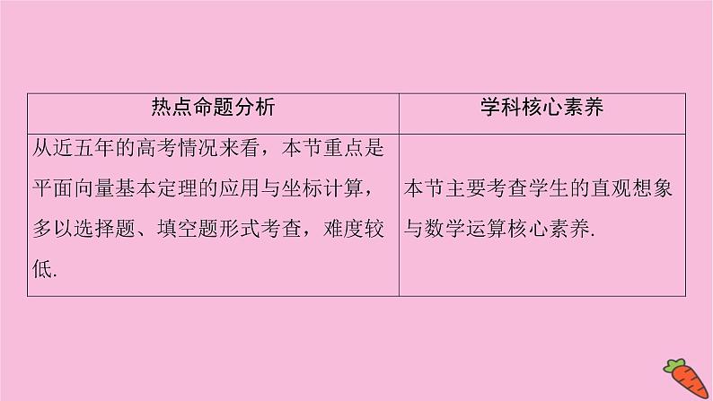2022届新高考数学人教版一轮课件：第四章 第二节　平面向量的基本定理及坐标表示02