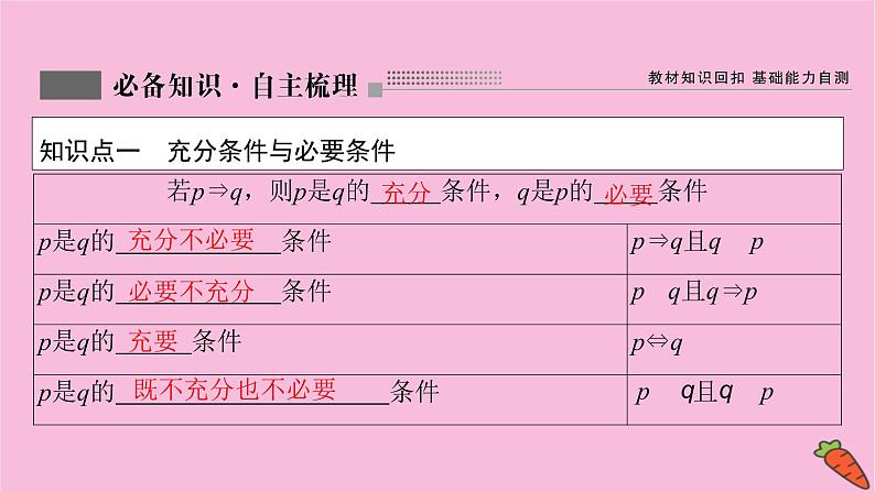 2022届新高考数学人教版一轮课件：第一章 第二节　常用逻辑用语03
