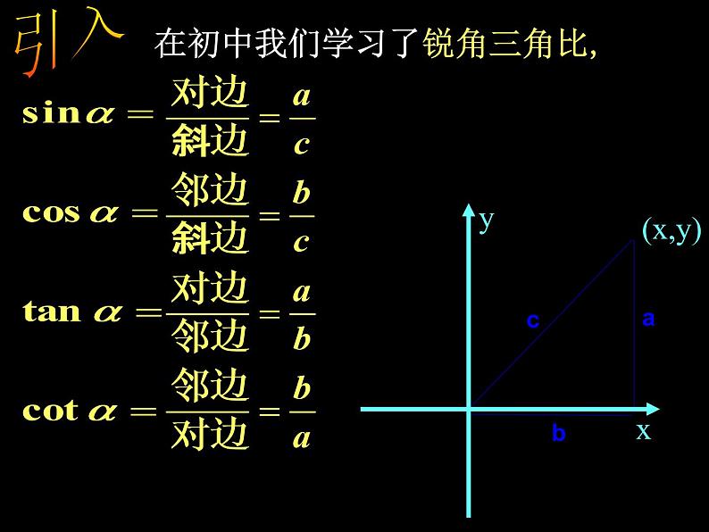 沪教版（上海）高中数学高一下册 5.2 任意角的三角比_课件1第2页