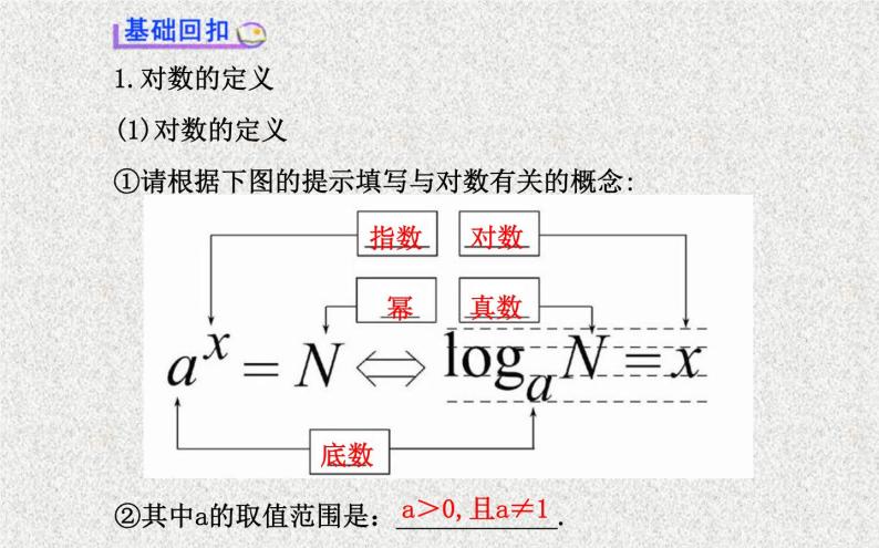 沪教版（上海）高中数学高一下册 4.6 对数函数_课件2003