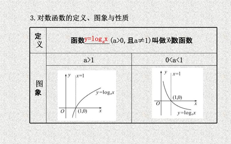 沪教版（上海）高中数学高一下册 4.6 对数函数_课件2008