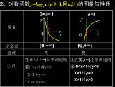 沪教版（上海）高中数学高一下册 4.6 对数函数_课件15