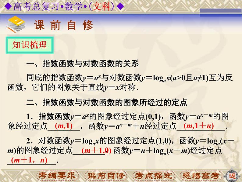 沪教版（上海）高中数学高一下册 4.6 对数函数_课件3903