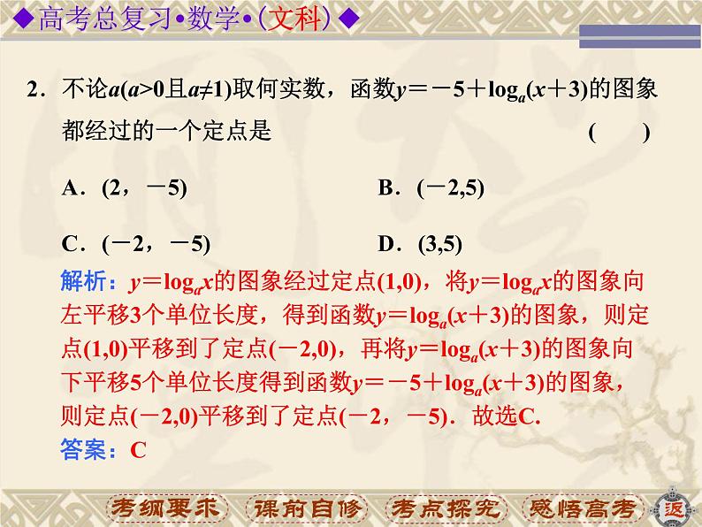 沪教版（上海）高中数学高一下册 4.6 对数函数_课件3905