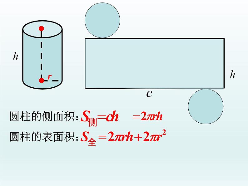沪教版（上海）数学高三上册-15.4几何体的表面积_（课件）05