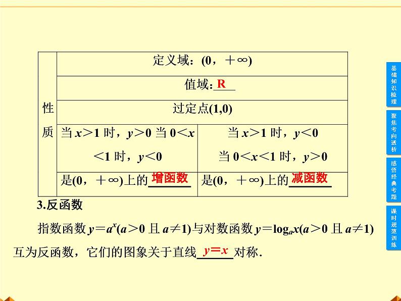 沪教版（上海）高中数学高一下册 4.6 对数函数_课件3805