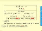 沪教版（上海）高中数学高一下册 4.6 对数函数_课件38