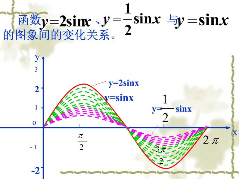沪教版（上海）高中数学高一下册 6.3 函数ｙ＝Ａｓｉｎ（ωｘ＋φ）的图像与性质_课件104