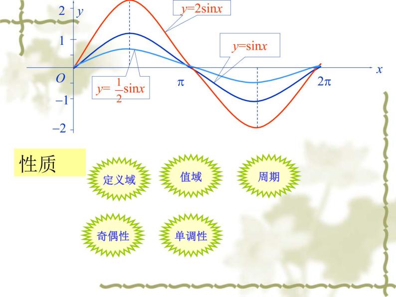 沪教版（上海）高中数学高一下册 6.3 函数ｙ＝Ａｓｉｎ（ωｘ＋φ）的图像与性质_课件107