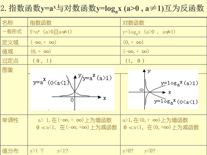 沪教版（上海）高中数学高一下册 4.6 对数函数_课件603