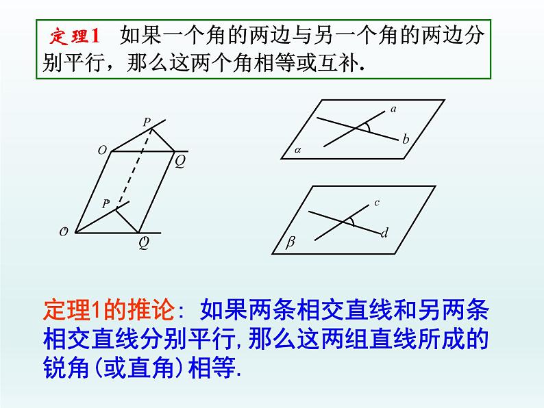 沪教版（上海）数学高三上册-14.2 空间直线与直线的位置关系_（课件）07