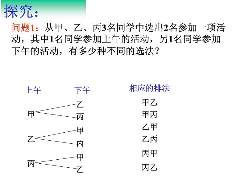 沪教版（上海）数学高三上册-16.2 排列_2（课件）第4页