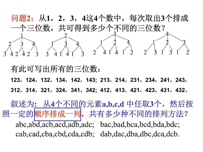 沪教版（上海）数学高三上册-16.2 排列_2（课件）第6页