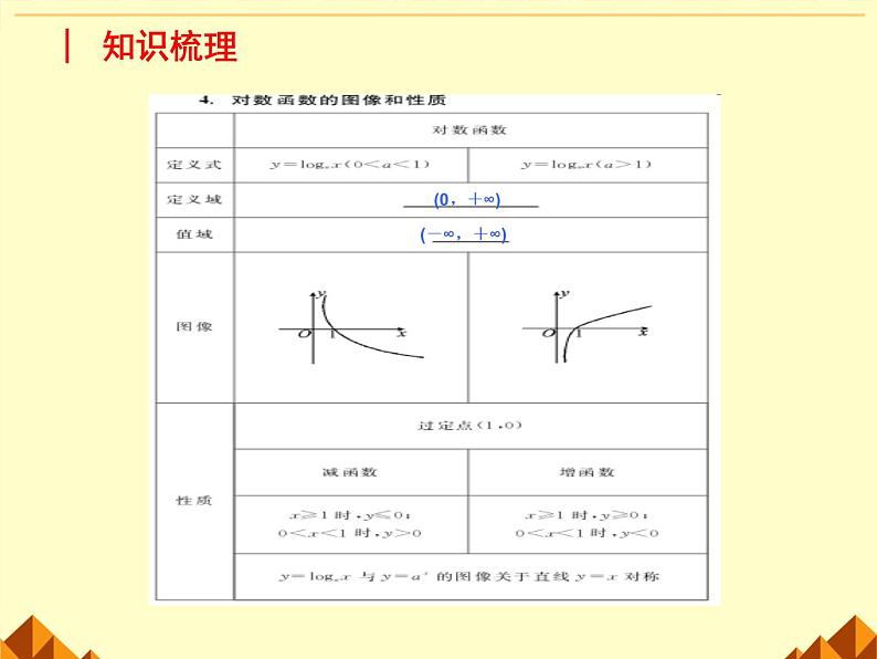 沪教版（上海）高中数学高一下册 4.6 对数函数_课件24第3页