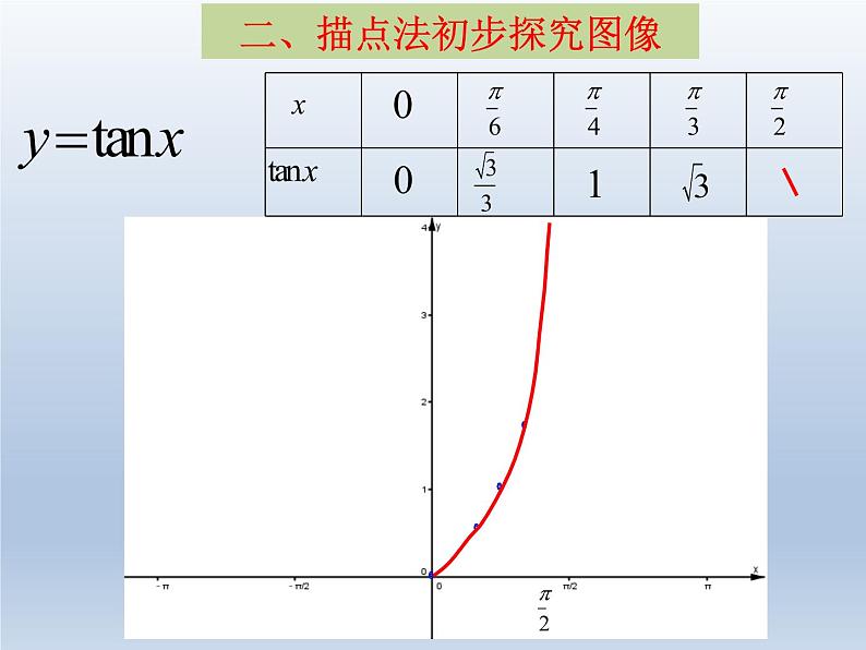 沪教版（上海）高中数学高一下册 6.2 正切函数的图像与性质_课件103