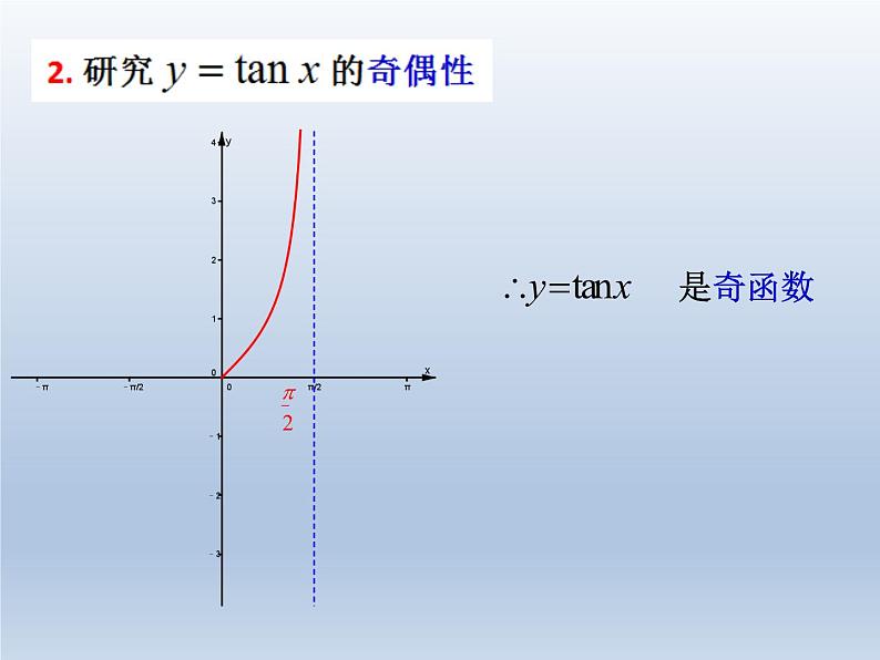 沪教版（上海）高中数学高一下册 6.2 正切函数的图像与性质_课件105