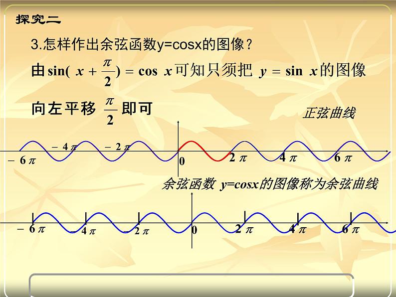 沪教版（上海）高中数学高一下册 6.1 正弦函数和余弦函数的图像与性质 (2)（课件）第6页