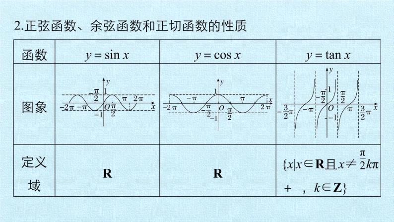 沪教版（上海）高中数学高一下册 6.1  三角函数 复习课件05