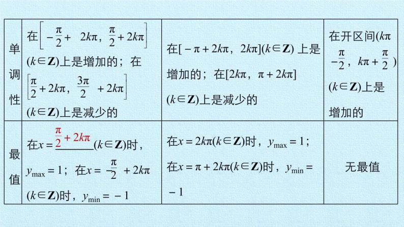 沪教版（上海）高中数学高一下册 6.1  三角函数 复习课件07