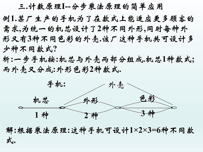 沪教版（上海）数学高三上册-16.1计数原理I ——乘法原理_（课件）第4页