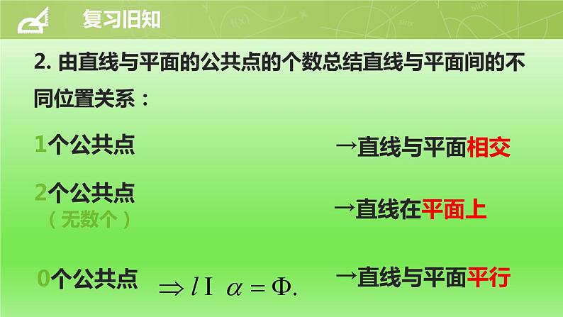 沪教版（上海）数学高三上册-14.3 空间直线与平面的位置关系_（课件）第3页