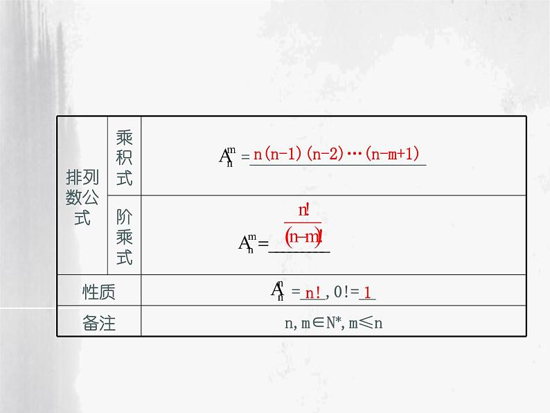 沪教版（上海）数学高三上册-16.2 排列_课件4第4页