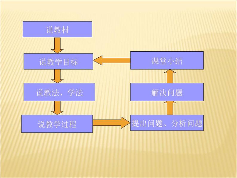 沪教版（上海）数学高三上册-16.5 二项式定理_6（课件）第2页