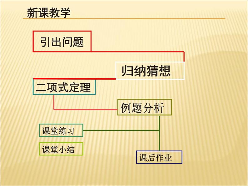 沪教版（上海）数学高三上册-16.5 二项式定理_6（课件）第6页