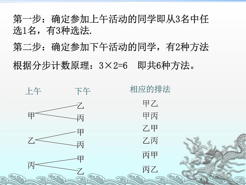 沪教版（上海）数学高三上册-16.2 排列_（课件）第5页