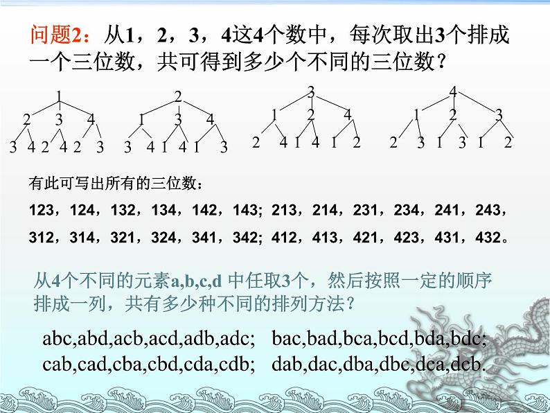沪教版（上海）数学高三上册-16.2 排列_（课件）第7页