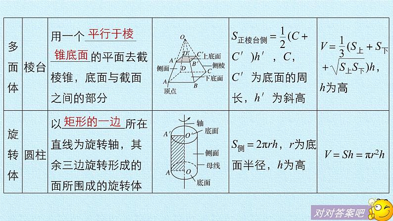 沪教版（上海）数学高三上册-第15章 简单几何体 复习（课件）第5页