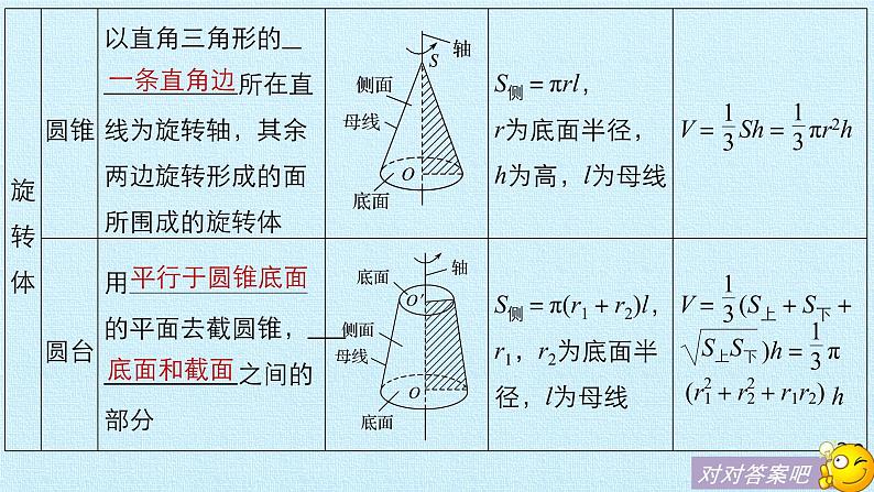 沪教版（上海）数学高三上册-第15章 简单几何体 复习（课件）第6页