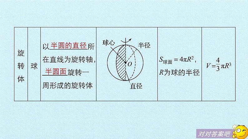 沪教版（上海）数学高三上册-第15章 简单几何体 复习（课件）第7页