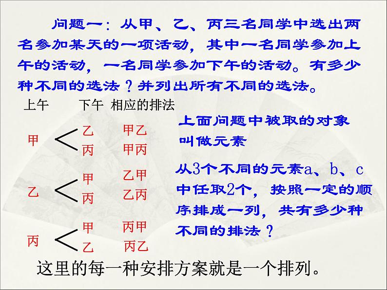 沪教版（上海）数学高三上册-16.2 排列_5（课件）第3页