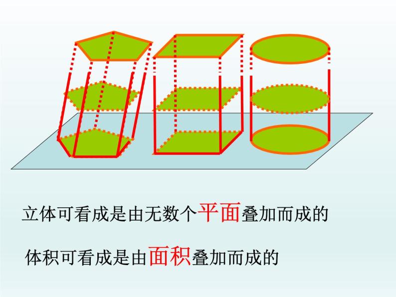 沪教版（上海）数学高三上册-15.5 几何体的体积_(1)（课件）03