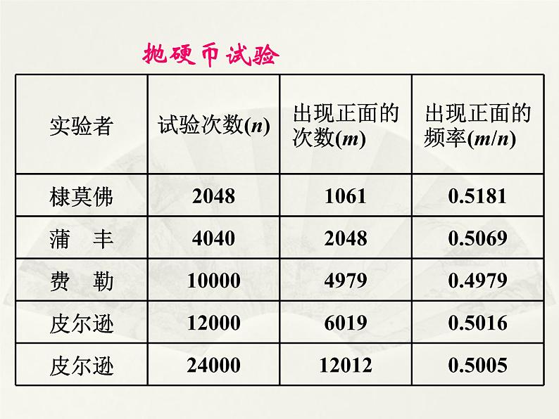 沪教版（上海）数学高三下册-17.2 频率与概率_3（课件）第3页