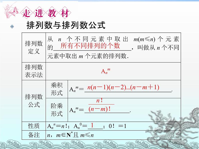 沪教版（上海）数学高三上册-16.2 排列_3（课件）第8页