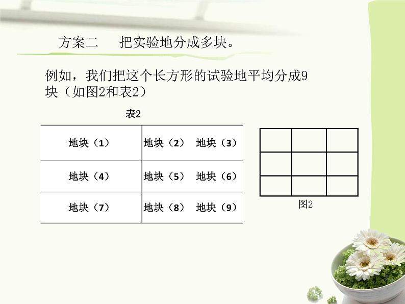 沪教版（上海）数学高三下册-18.4 实例分析_2（课件）第7页
