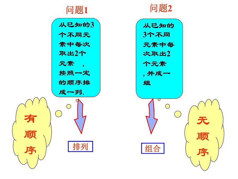 沪教版（上海）数学高三上册-16.4 组合_4（课件）第4页