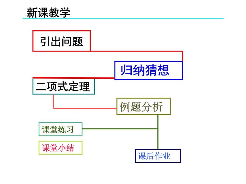 沪教版（上海）数学高三上册-16.5 二项式定理_课件7第6页