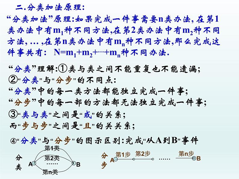 沪教版（上海）数学高三上册-16.3 计数原理II——加法原理_（课件）04