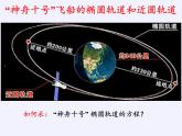 2.1.1 椭圆的定义与标准方程课件-湘教版数学选修1-1