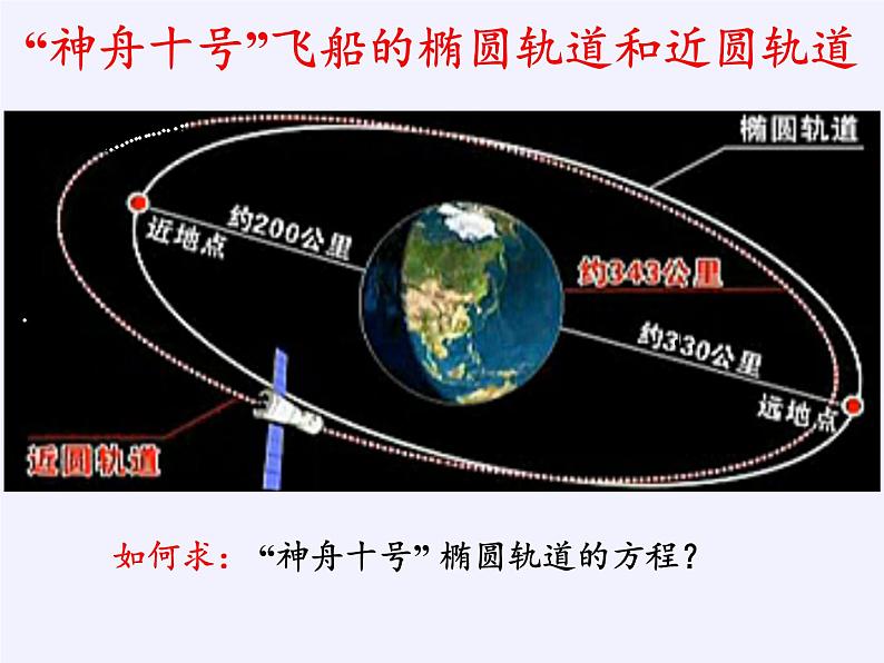 2.1.1 椭圆的定义与标准方程课件-湘教版数学选修1-105
