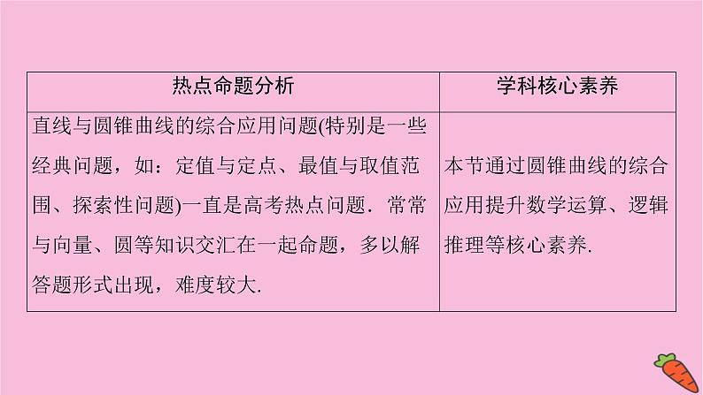 2022届新高考数学人教版一轮课件：第八章 第八节　圆锥曲线的综合问题第1课时第2页