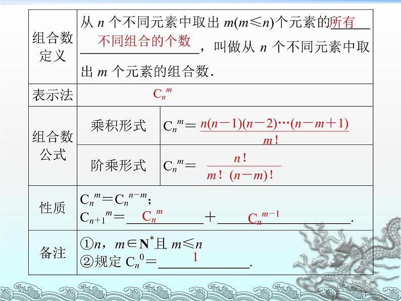 沪教版（上海）数学高三上册-16.4 组合_1（课件）08